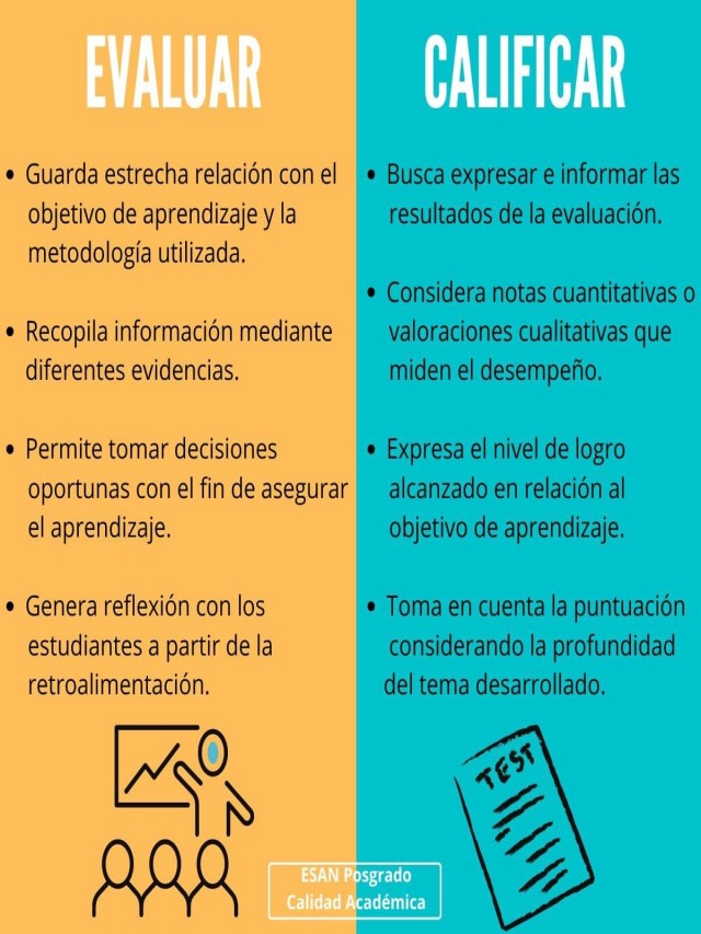 Álbumes 91+ Foto 1. ¿qué diferencia hay entre evaluar y calificar? Lleno