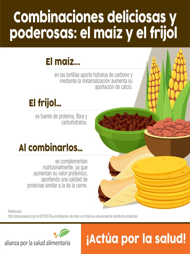Lista 92+ Foto 10 recetas donde el maíz sea su principal ingrediente Cena hermosa