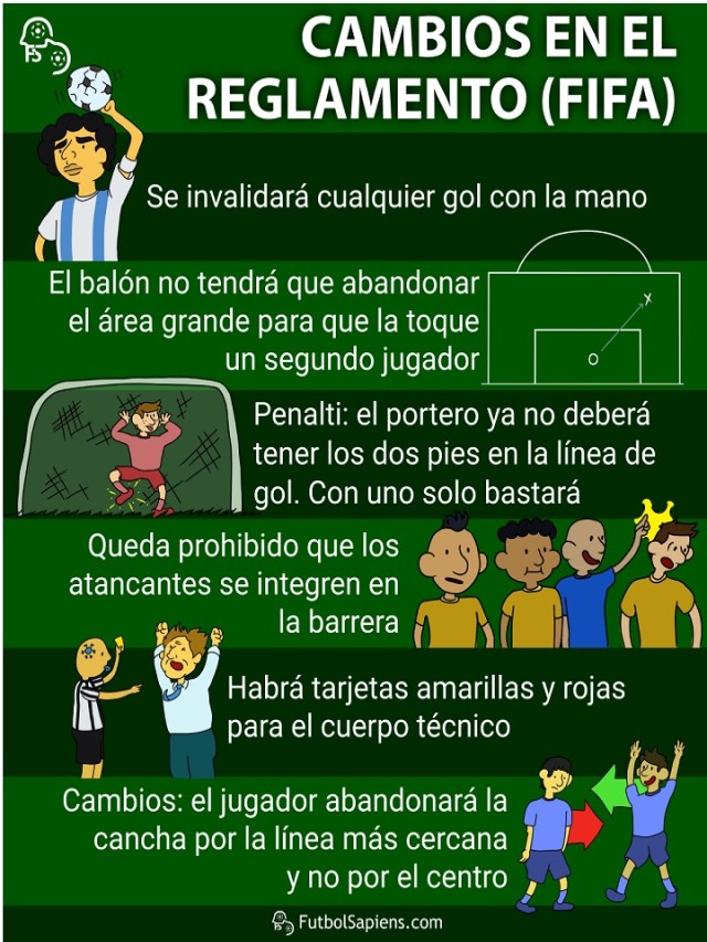 Álbumes 91+ Foto 17 reglas del futbol en dibujos Lleno