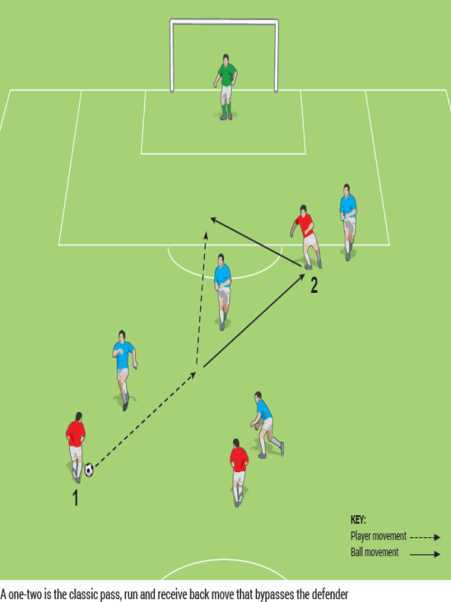 Sintético 97+ Foto 5 ejercicios de conducción del balón en fútbol El último