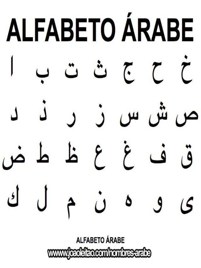 Arriba 93+ Foto abecedario árabe en español letra por letra Mirada tensa
