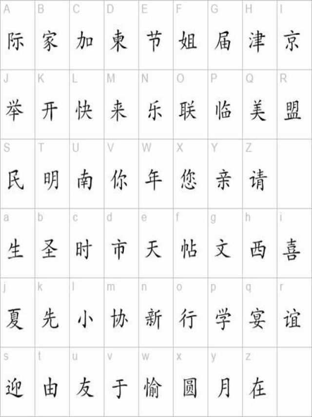 Lista 94+ Foto abecedario chino en español letra por letra Alta definición completa, 2k, 4k