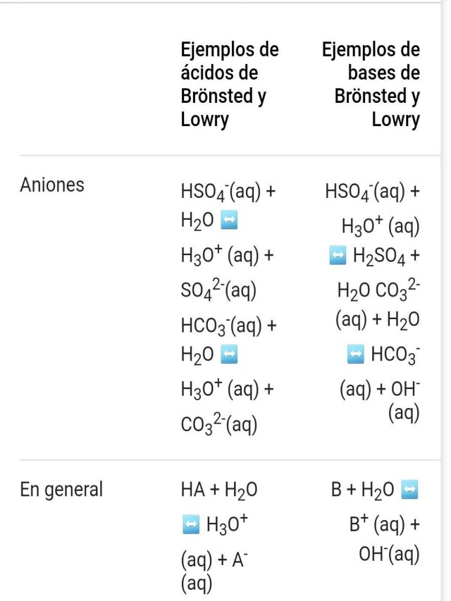 Sintético 104+ Foto acidos y bases de bronsted lowry Lleno