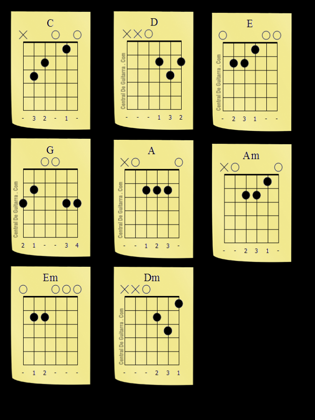 Álbumes 94+ Foto acordes de guitarra acustica para principiantes canciones en español Cena hermosa