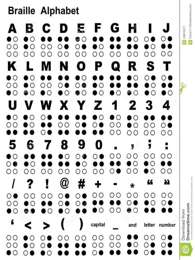 Sintético 98+ Foto alfabeto en braille para imprimir grande El último