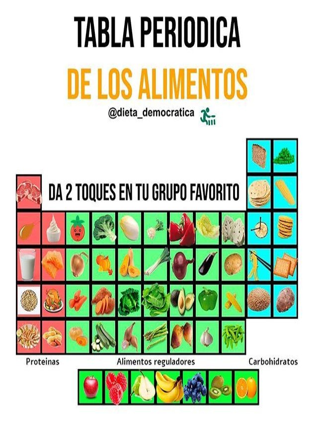 Lista 93+ Foto alimentos que contienen elementos de la tabla periodica El último