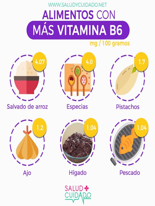 Lista 94+ Foto alimentos que contienen la vitamina b6 El último