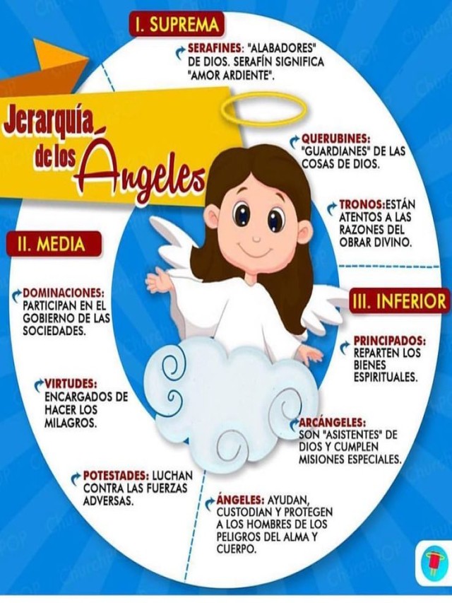 Lista 102+ Foto ángeles, arcángeles querubines y serafines según la biblia Mirada tensa