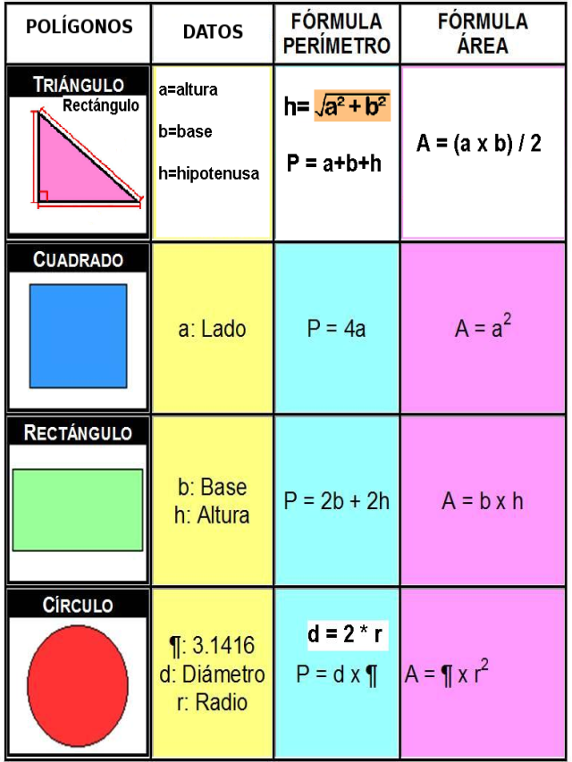 Lista 91+ Foto area y perimetro de poligonos triangulos cuadrados y rectangulos Lleno