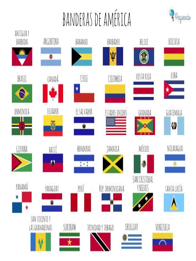 Lista 92+ Foto banderas de las naciones unidas por continentes Cena hermosa