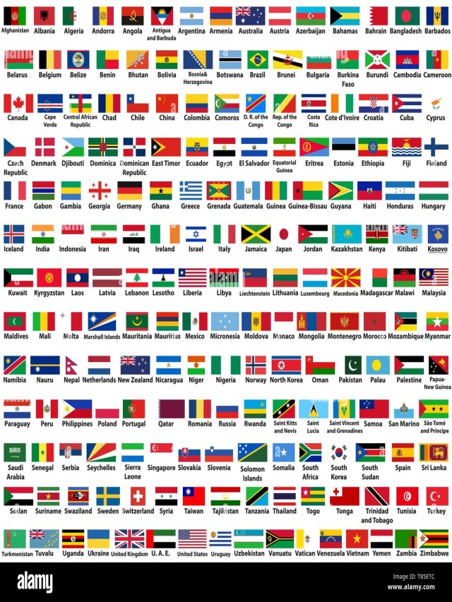 Álbumes 105+ Foto banderas del mundo con nombres en español Actualizar