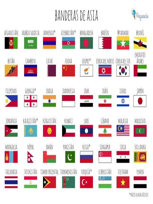 Álbumes 103+ Foto banderas y sus nombres en español Actualizar