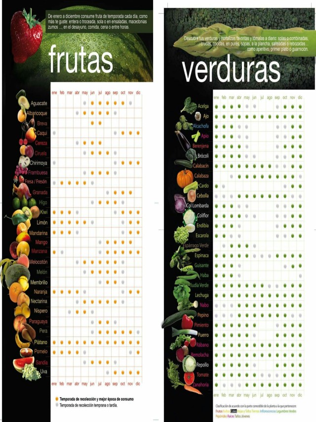 Lista 104+ Foto calendario de frutas y verduras de temporada en méxico pdf El último
