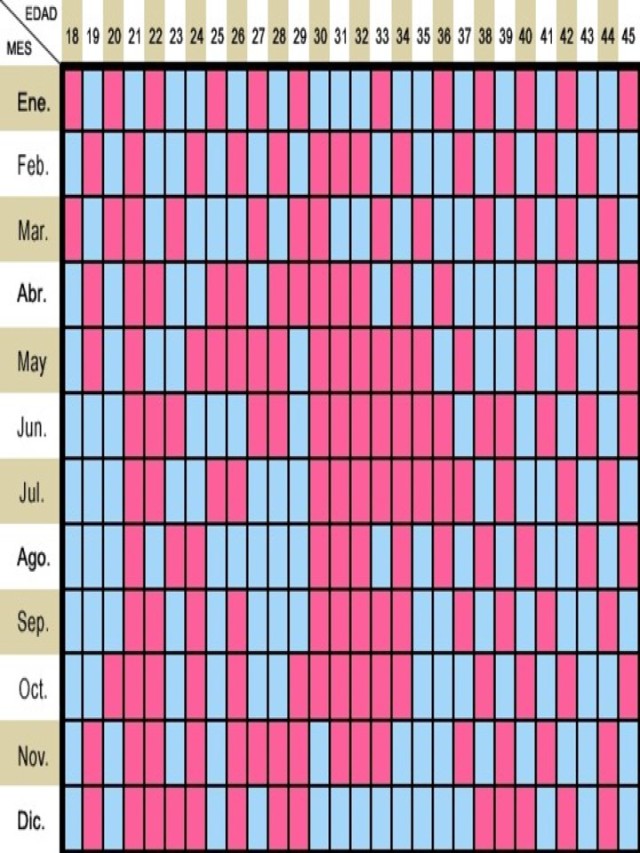 Lista 97+ Foto calendario maya de embarazo 2022 original como funciona Actualizar