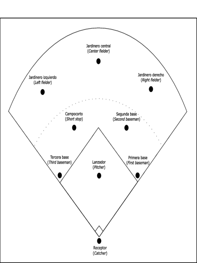 Sintético 104+ Foto campo de beisbol con sus posiciones Cena hermosa