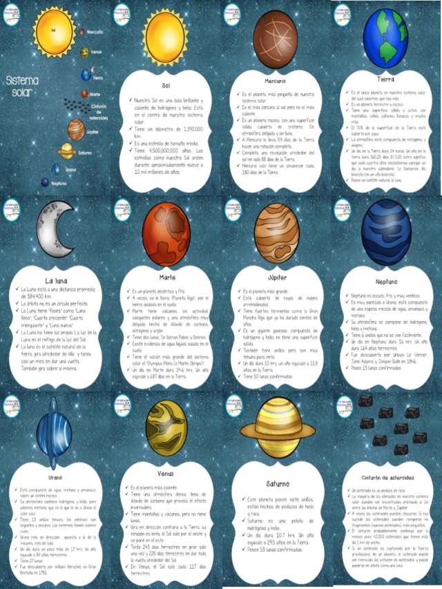 Lista 99+ Foto caracteristicas de los planetas del sistema solar para niños de primaria Actualizar