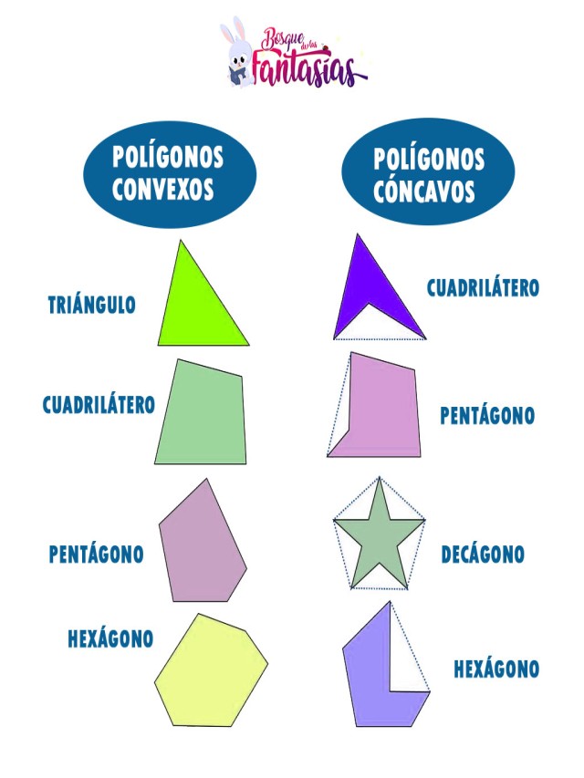 Álbumes 97+ Foto clasificacion de poligonos segun la medida de sus lados Lleno