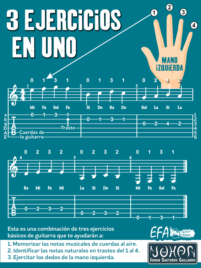 Arriba 104+ Foto como aprender a tocar la guitarra española en casa El último
