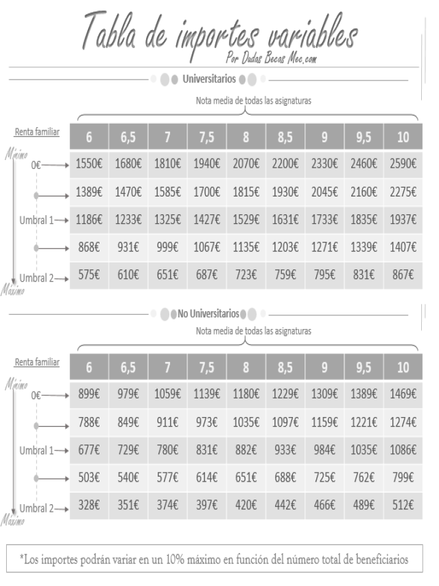 Lista 96+ Foto como calcular la cuantia variable de la beca mec El último