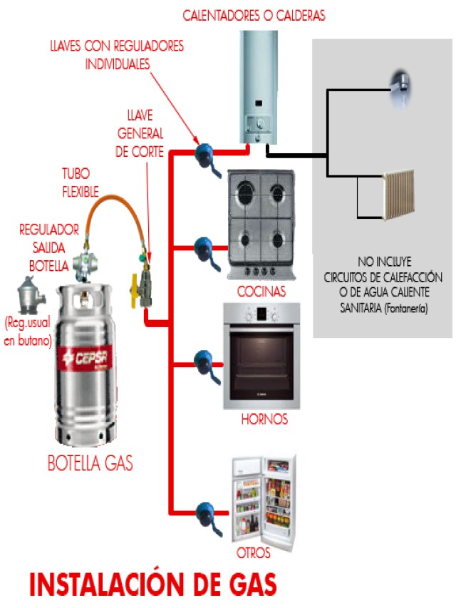 Álbumes 101+ Foto como conectar un tanque de gas a una parrilla Actualizar