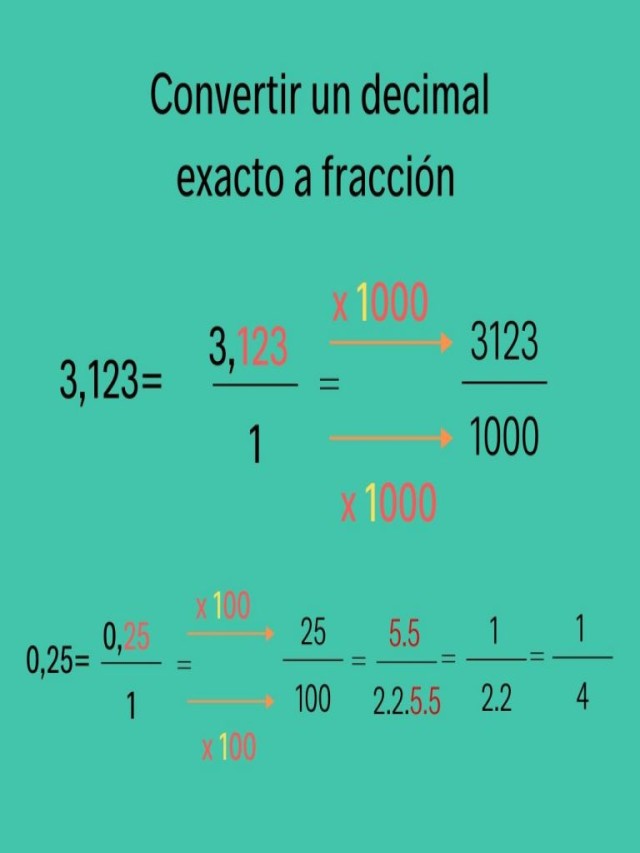 Sintético 105+ Foto cómo convertir un número decimal a una fracción Cena hermosa