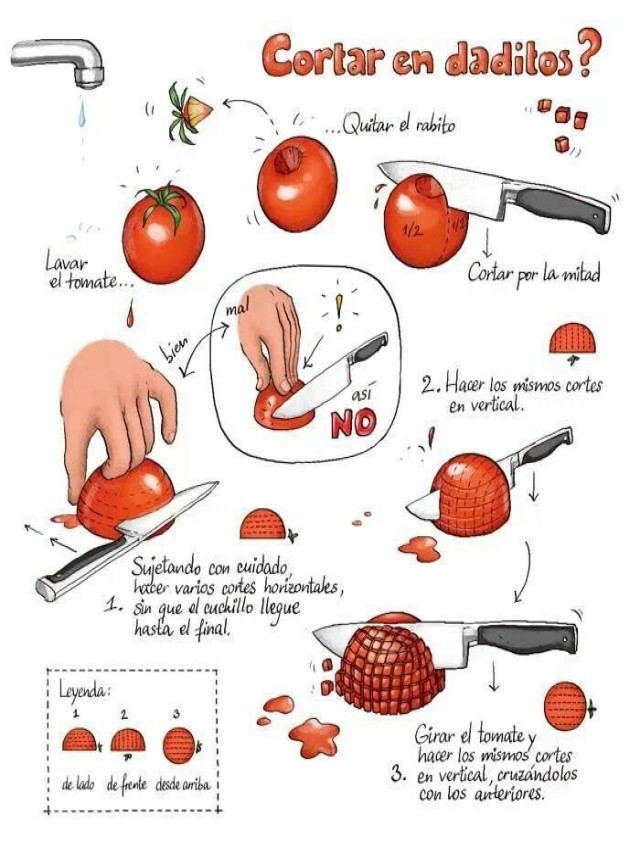 Lista 92+ Foto como cortar el tomate en cuadritos Actualizar