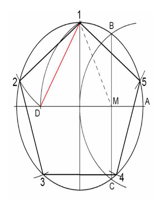 Lista 98+ Imagen como hacer un pentágono inscrito en una circunferencia El último