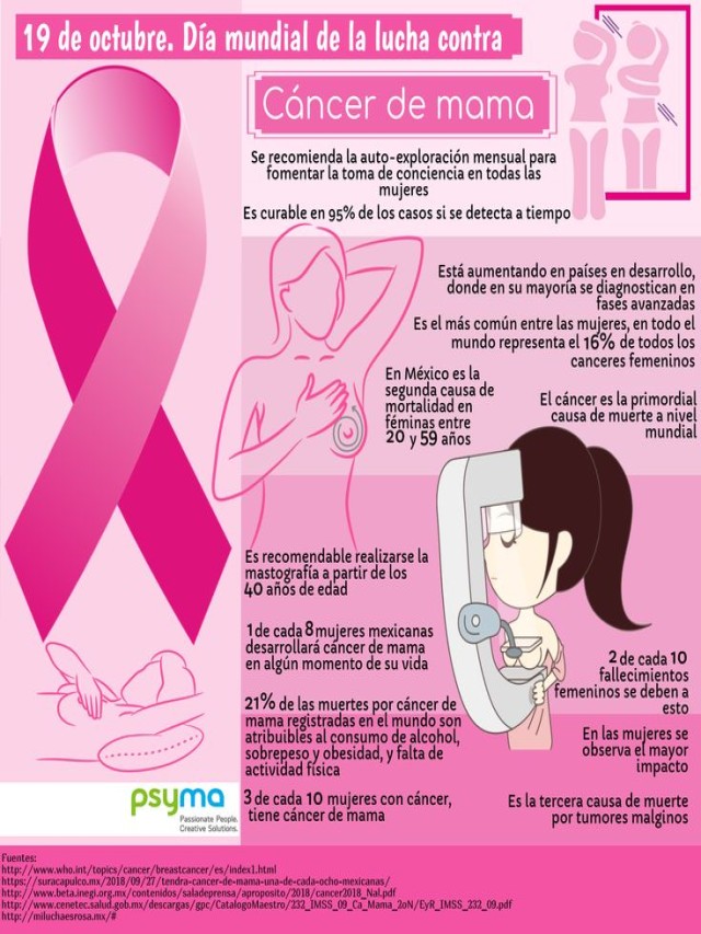 Sintético 96+ Foto como hacer un cartel del cancer de mama Lleno