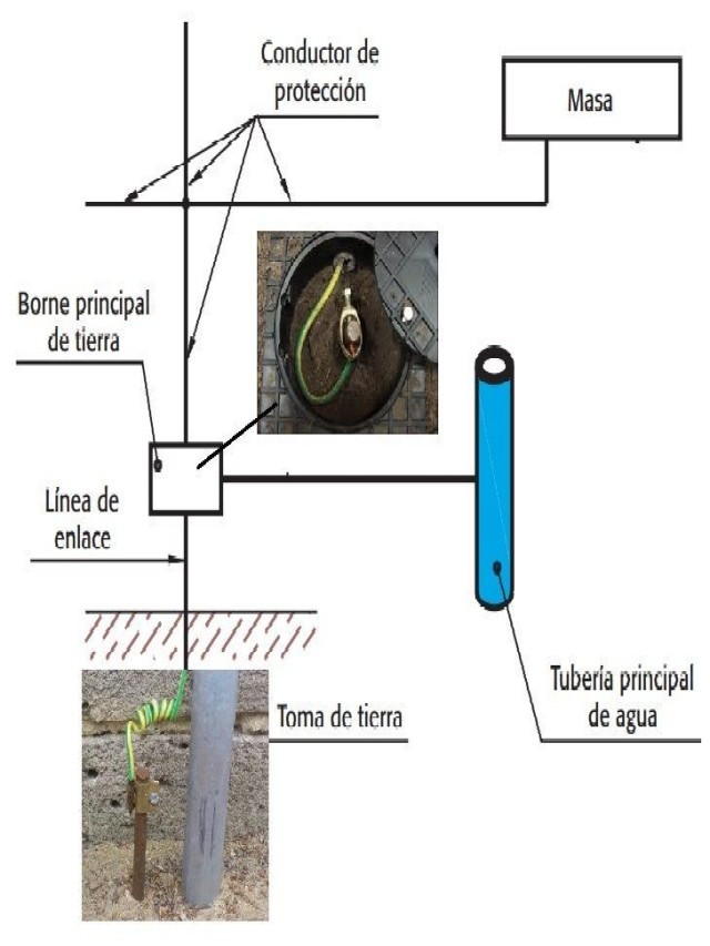 Sintético 96+ Foto como poner una toma de tierra en un enchufe Lleno