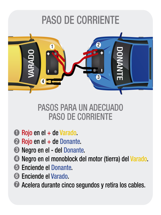 Arriba 91+ Foto como reparar una bateria de carro que no retiene carga Actualizar