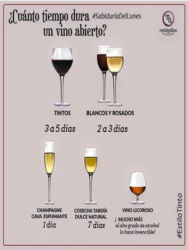 Lista 104+ Foto como saber el grado de alcohol del vino casero Lleno