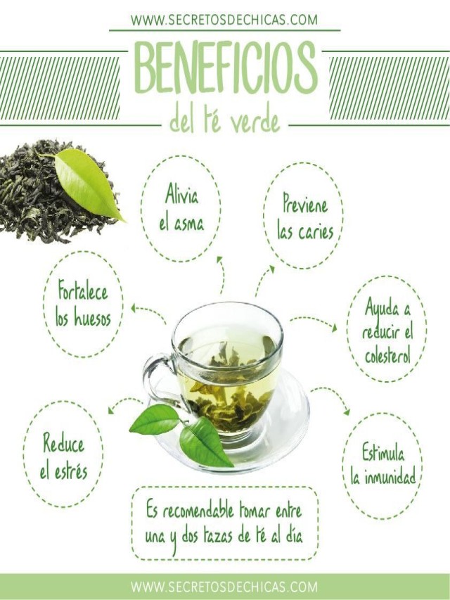 Lista 99+ Foto como se hace el te verde para bajar de peso Actualizar