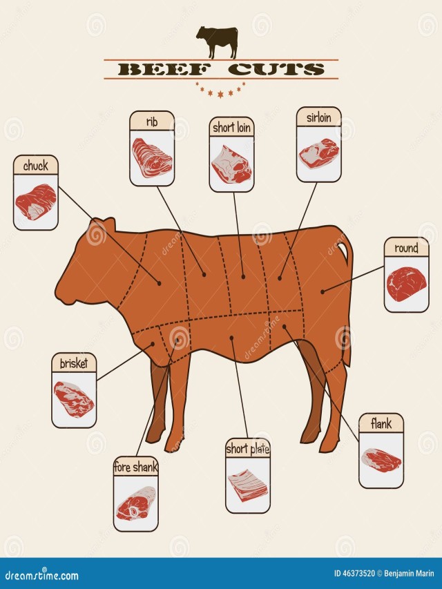 Lista 105+ Foto corte de carne de la vaca Cena hermosa