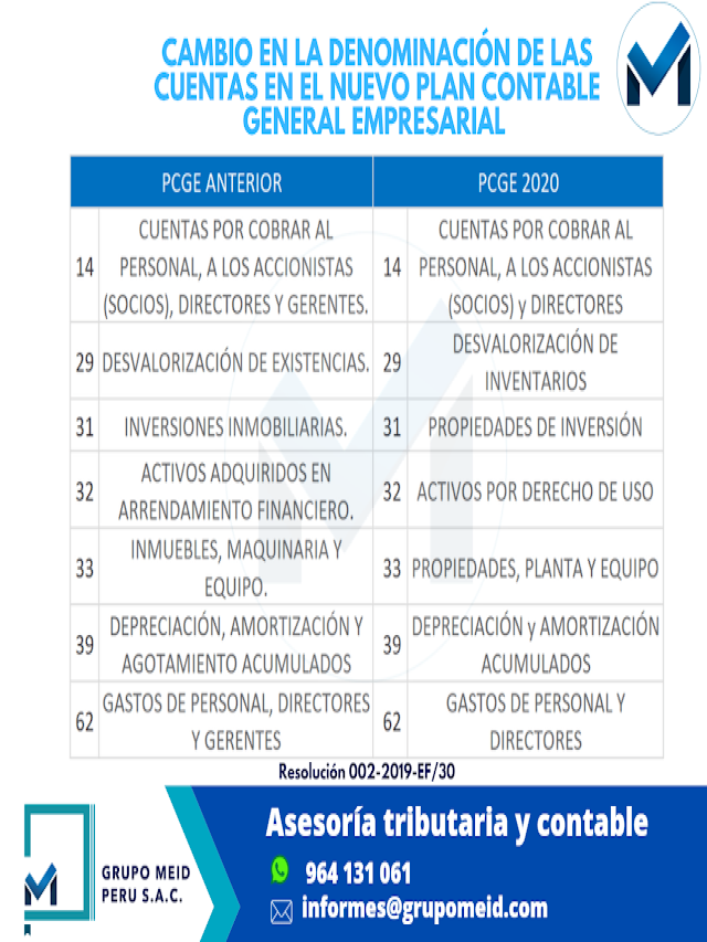 Lista 95+ Foto cuadro de cuentas plan general contable 2021 pdf para imprimir Mirada tensa