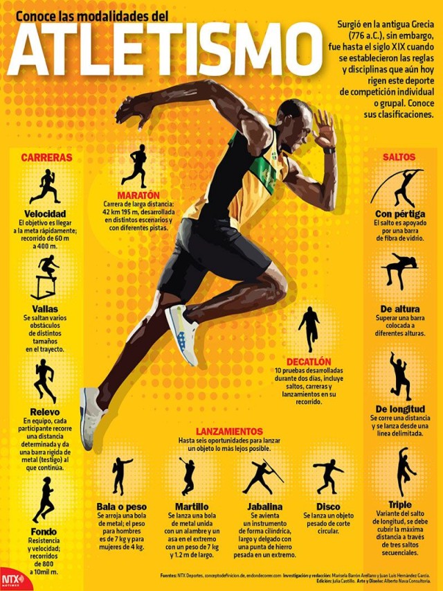 Lista 98+ Foto cuál es la historia del atletismo Actualizar