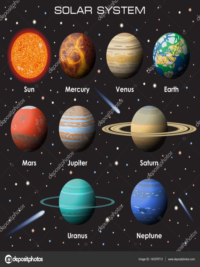 Arriba 105+ Foto cuáles son los planetas interiores del sistema solar Actualizar