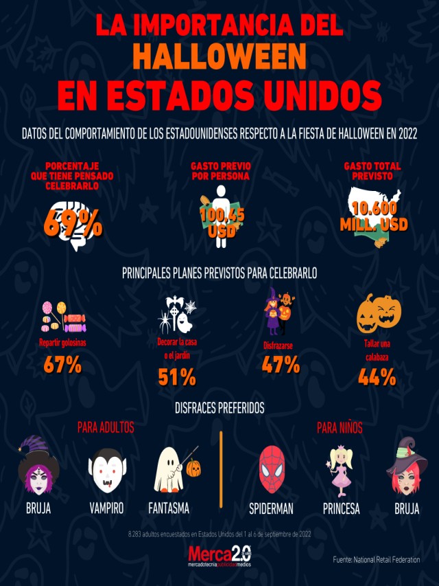 Lista 100+ Foto cuando es halloween en estados unidos Actualizar