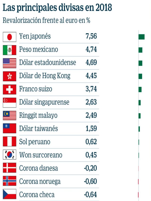 Álbumes 94+ Foto cuanto es un céntimo de euro en pesos mexicanos Mirada tensa