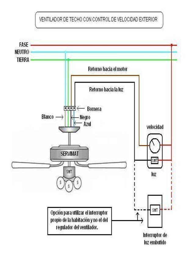 Lista 91+ Foto diagrama como conectar un ventilador de techo con dos cables El último