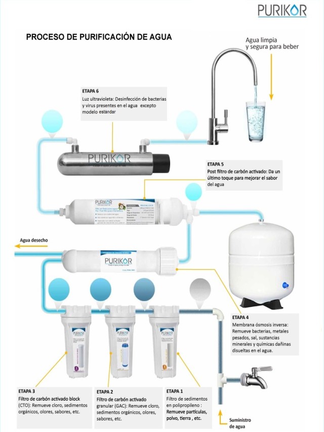Lista 92+ Foto diagrama de flujo de purificacion del agua Actualizar