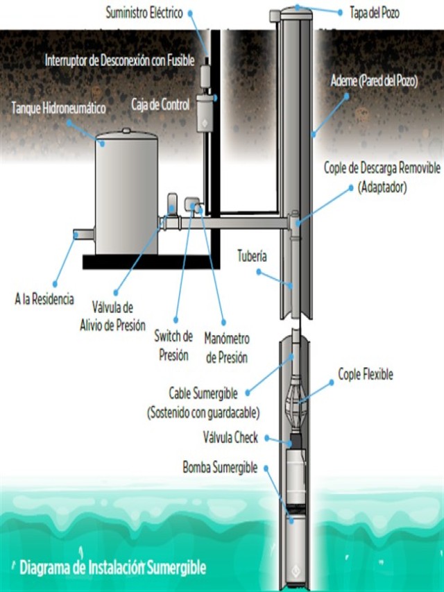 Arriba 104+ Foto diagrama de instalacion de hidroneumatico con bomba sumergible Mirada tensa