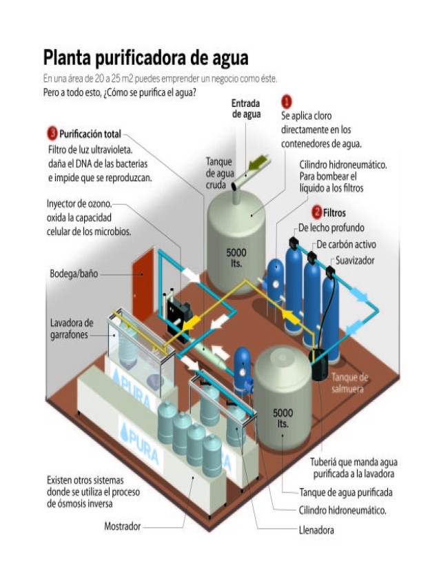 Sintético 104+ Foto diagrama de planta purificadora de agua El último
