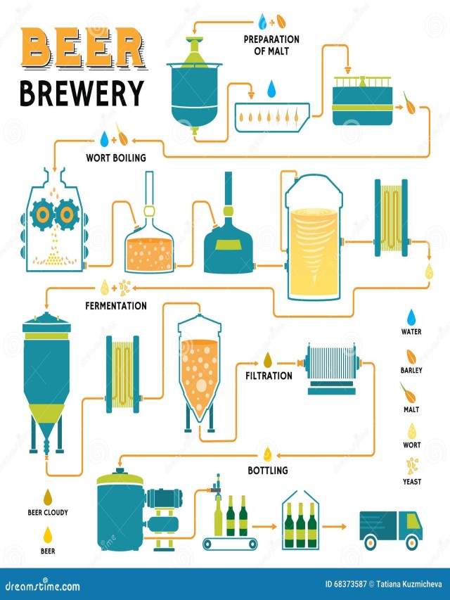 Álbumes 100+ Foto diagrama de proceso de la cerveza Mirada tensa