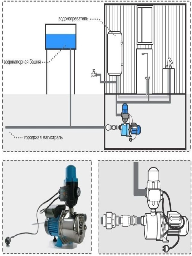 Lista 97+ Foto diagrama instalación de bomba de agua con tanque de presión Lleno