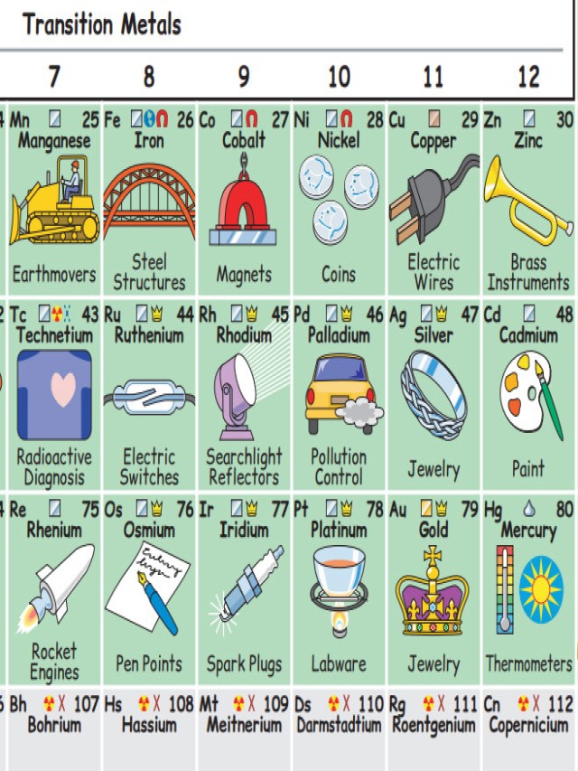 Lista 93+ Imagen dibujo de los elementos de la tabla periódica Mirada tensa