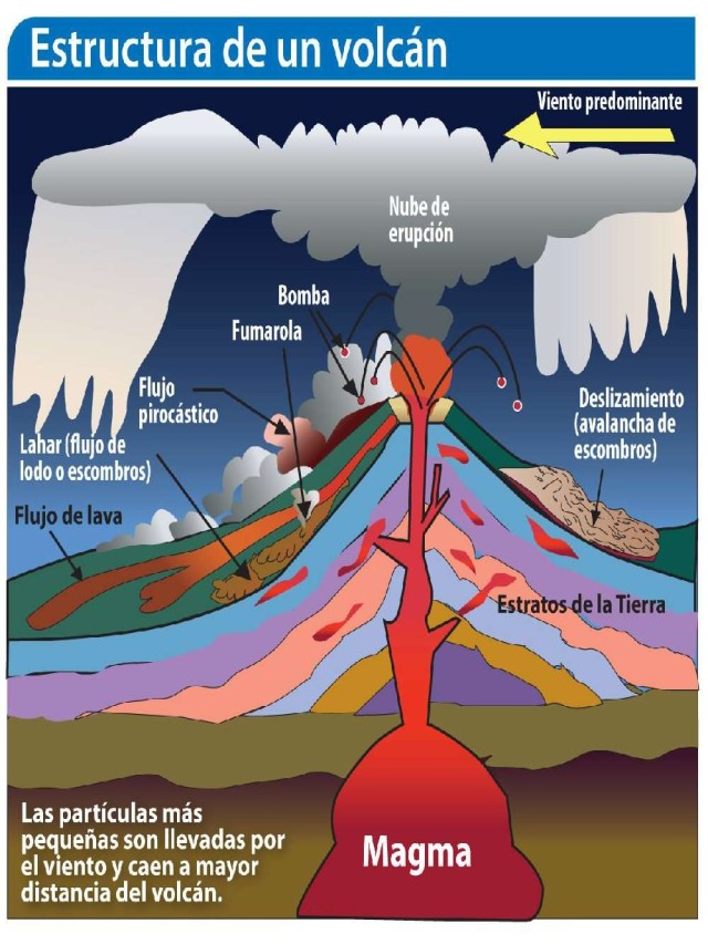 Lista 101+ Foto dibujo partes de un volcan para niños Lleno