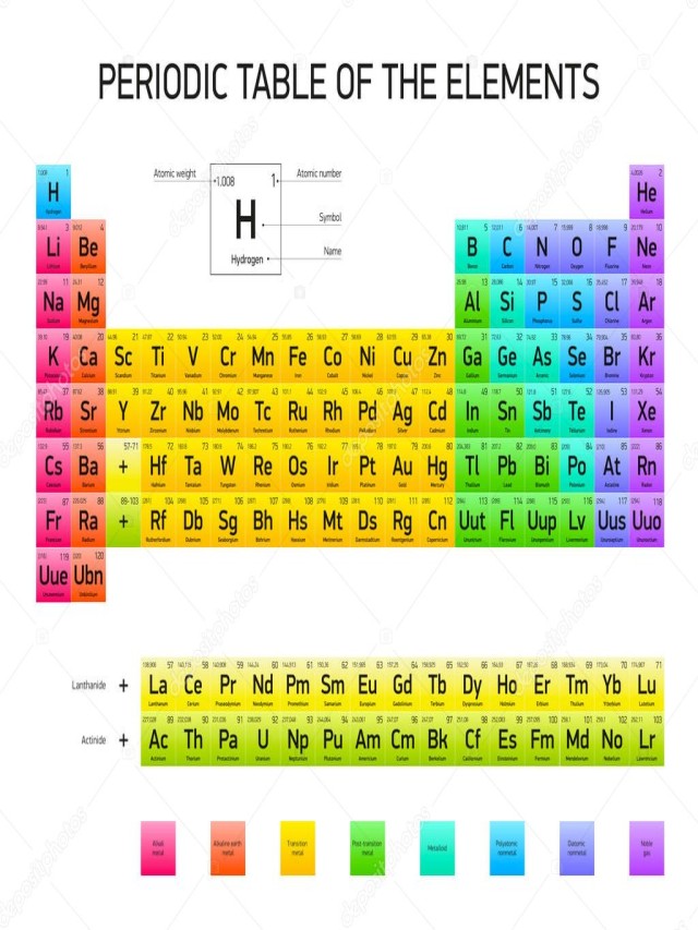 Lista 102+ Foto dibujos de los elementos de la tabla periódica Mirada tensa
