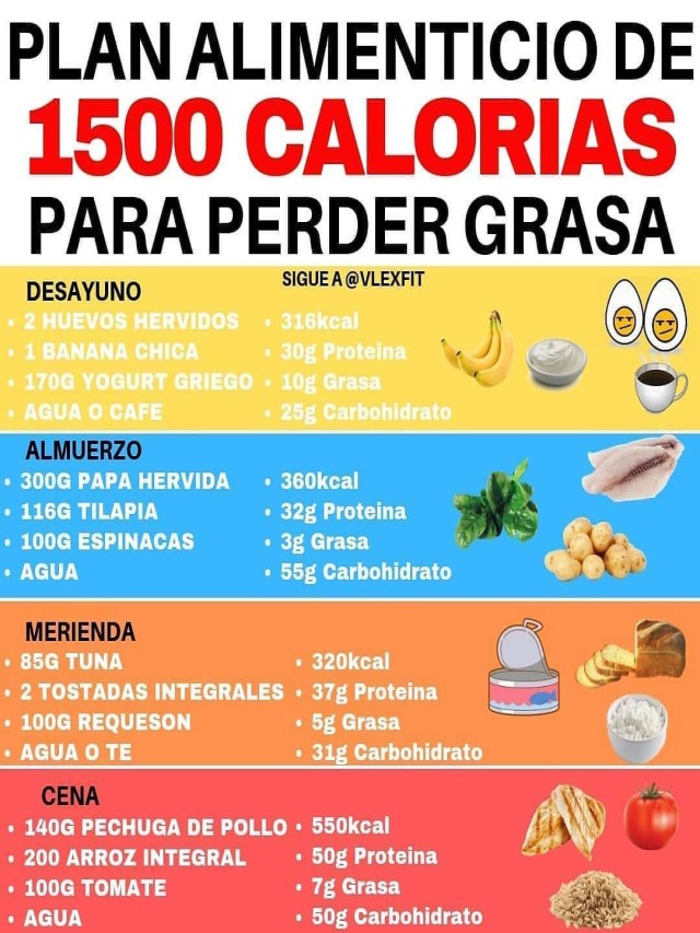 Sintético 104+ Foto dieta de 1500 calorías para bajar de peso Lleno