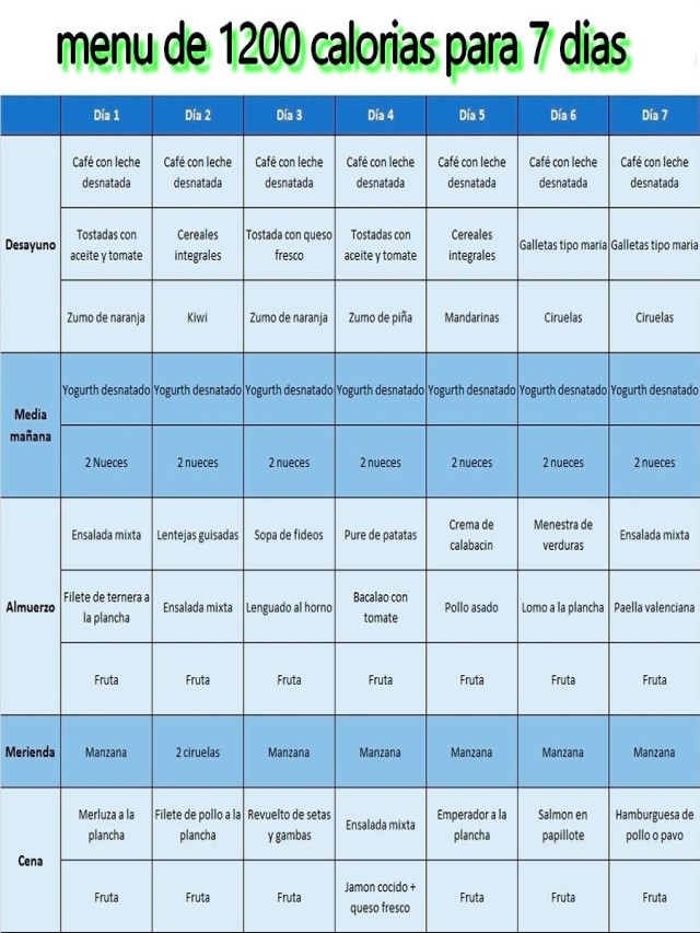 Lista 95+ Foto dieta para bajar de peso en 7 dias El último