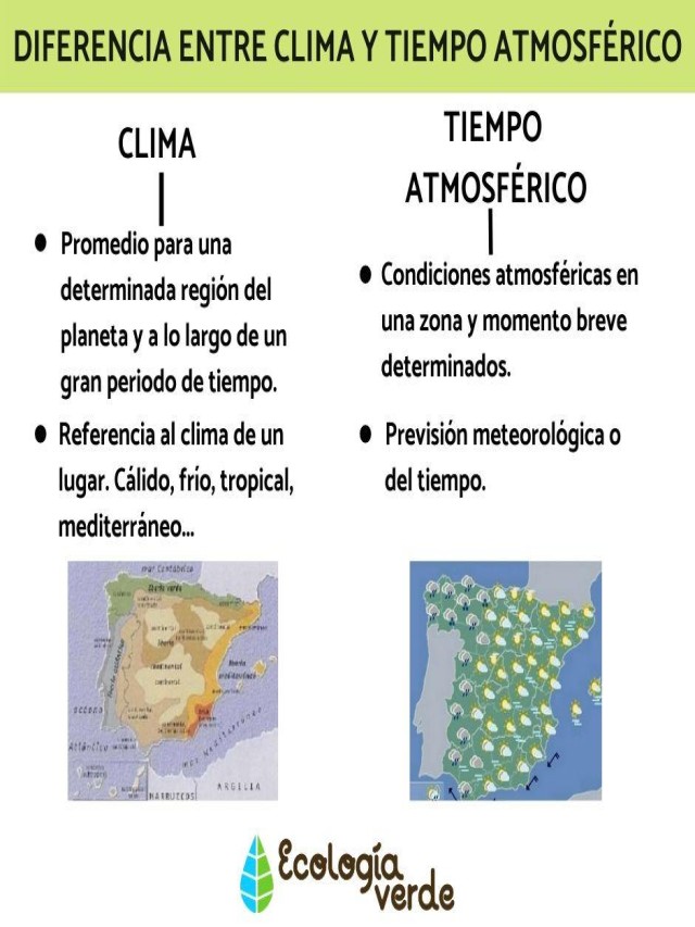 Lista 100+ Imagen diferencia entre tiempo y clima para niños de primaria Actualizar